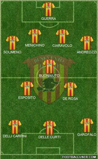 Benevento Formation 2017