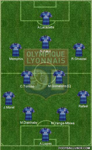 Olympique Lyonnais Formation 2017