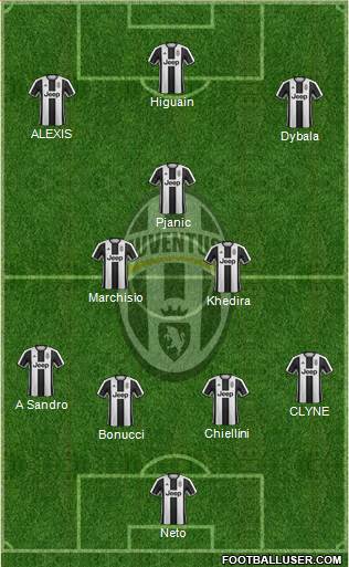Juventus Formation 2017