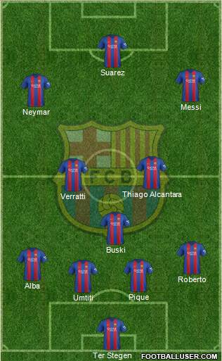 F.C. Barcelona Formation 2017