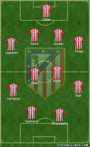 C. Atlético Madrid S.A.D. Formation 2017