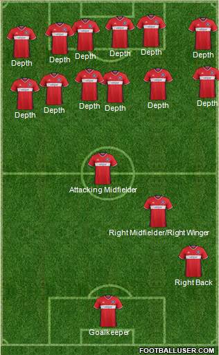 Chicago Fire football formation