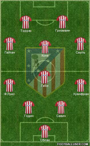 C. Atlético Madrid S.A.D. Formation 2017