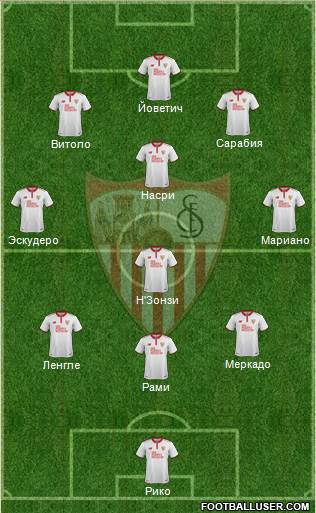 Sevilla F.C., S.A.D. Formation 2017
