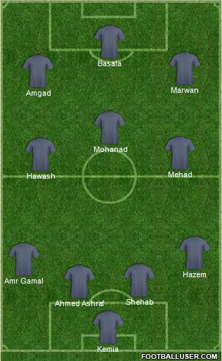 Israel Formation 2017
