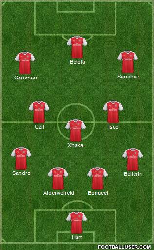 Arsenal Formation 2017