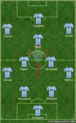 R.C. Celta S.A.D. Formation 2017