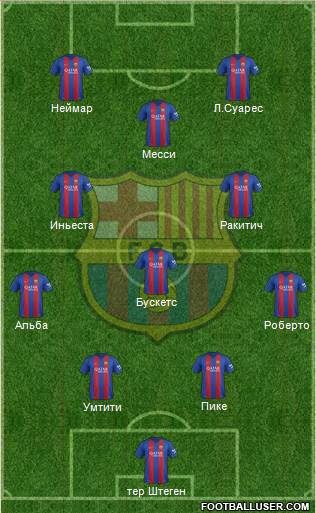 F.C. Barcelona Formation 2017