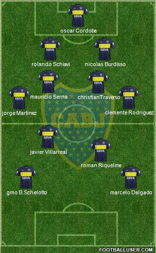 Boca Juniors Formation 2017