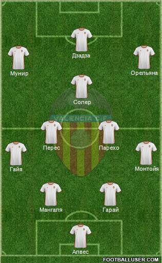 Valencia C.F., S.A.D. Formation 2017