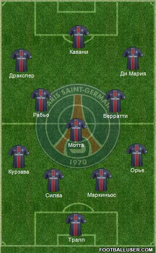 Paris Saint-Germain Formation 2017