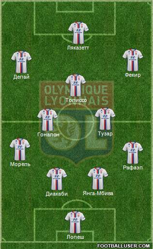 Olympique Lyonnais Formation 2017