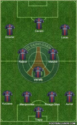 Paris Saint-Germain Formation 2017