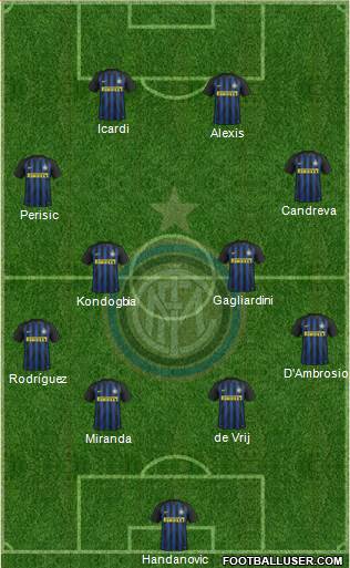 F.C. Internazionale Formation 2017