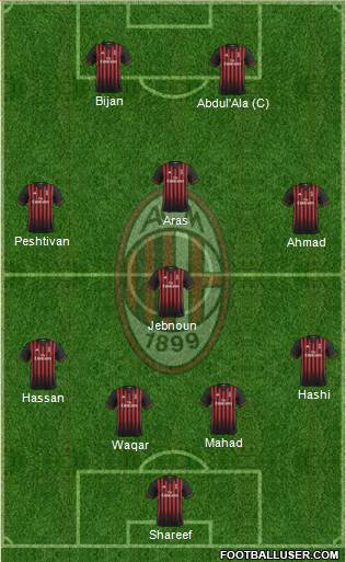 A.C. Milan Formation 2017
