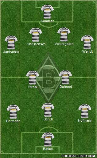 Borussia Mönchengladbach Formation 2017