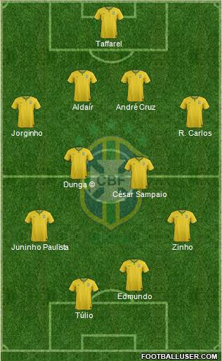 Brazil Formation 2017