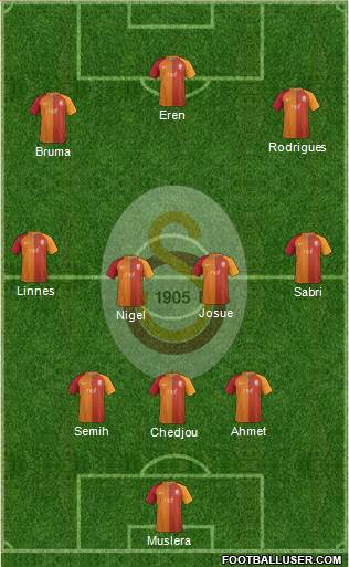 Galatasaray SK Formation 2017