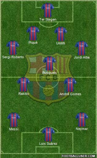 F.C. Barcelona Formation 2017