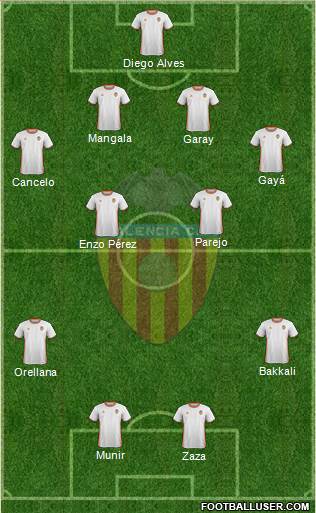 Valencia C.F., S.A.D. Formation 2017