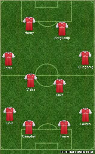 Arsenal Formation 2017