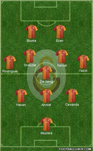 Galatasaray SK Formation 2017