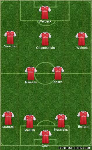 Arsenal Formation 2017