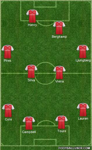 Arsenal Formation 2017