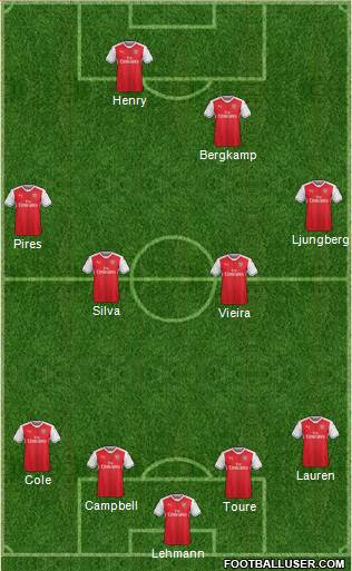 Arsenal Formation 2017