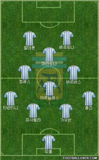 Argentina Formation 2017