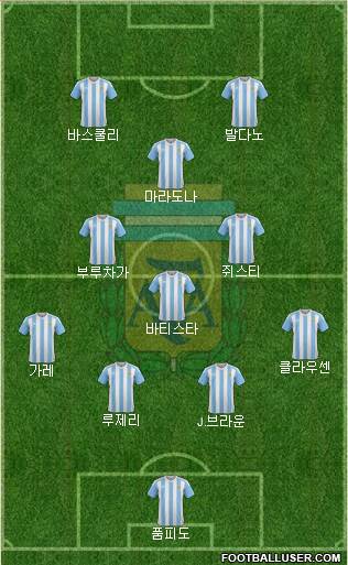 Argentina Formation 2017