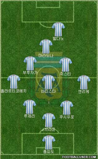 Argentina Formation 2017