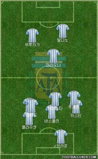 Argentina Formation 2017