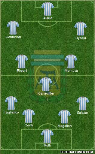 Argentina Formation 2017