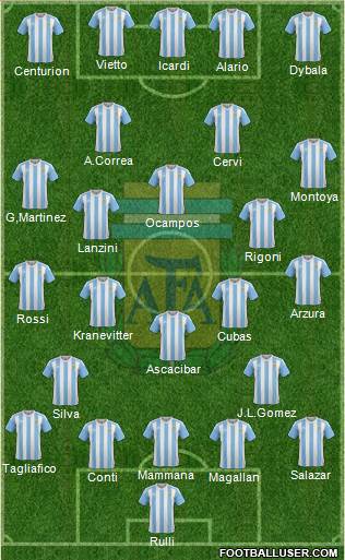 Argentina Formation 2017