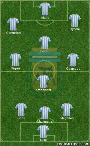 Argentina Formation 2017