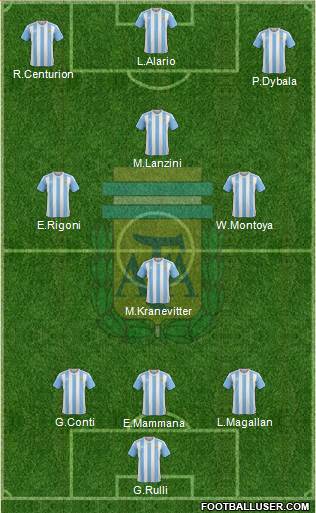 Argentina Formation 2017