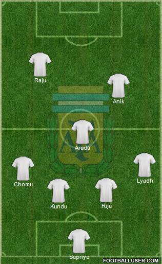 Argentina Formation 2017