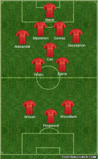 Liverpool Formation 2017