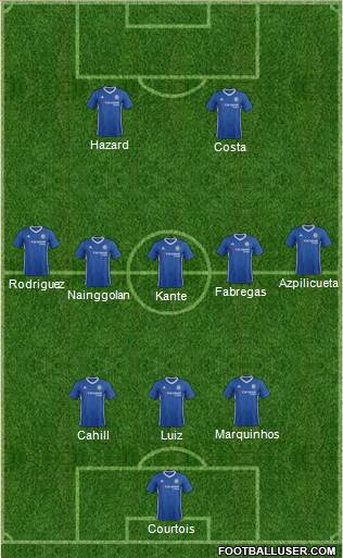 Chelsea Formation 2017