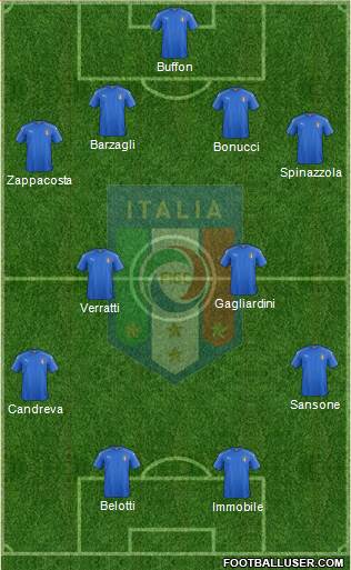 Italy Formation 2017