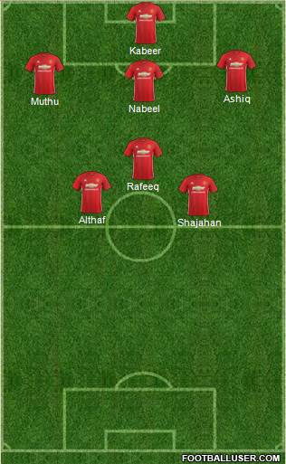 Manchester United Formation 2017
