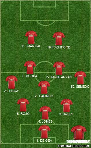 Manchester United Formation 2017