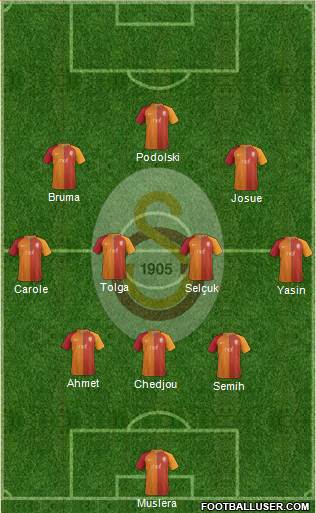 Galatasaray SK Formation 2017