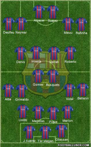 F.C. Barcelona Formation 2017