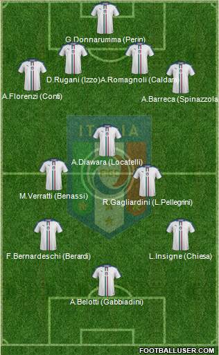 Italy Formation 2017
