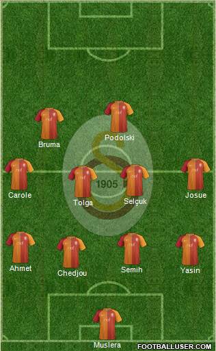 Galatasaray SK Formation 2017