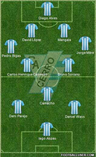 Club Atlético Cerro Formation 2017
