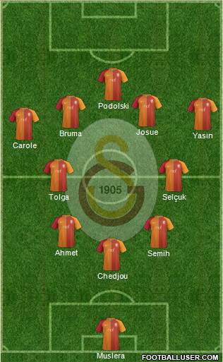 Galatasaray SK Formation 2017