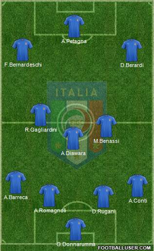 Italy Formation 2017